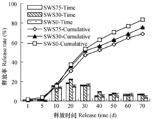 土壤水吸力對控釋尿素養(yǎng)分釋放特征的影響8.jpg